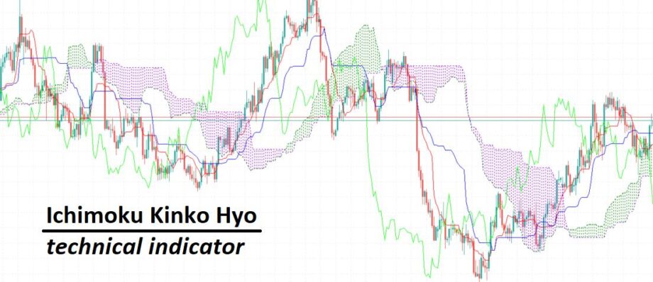 ichimoku kinko hyo technical indicator