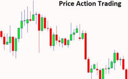 price action trading forex